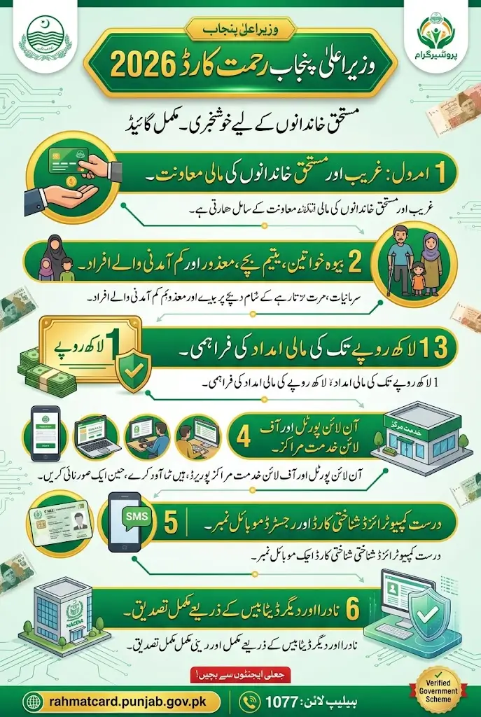 Rehmat Card Registration Via rahmatcard.punjab.gov.pk 2026 Full Details