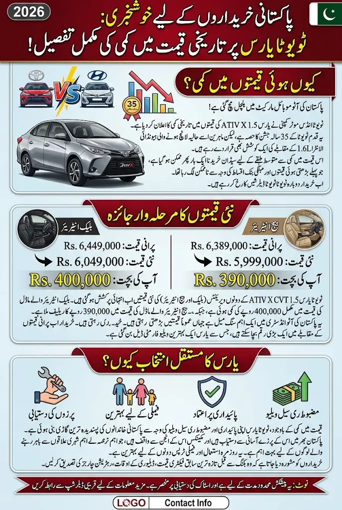 Toyota Yaris Price Reduction in Pakistan 2026 Full Details Step By Step