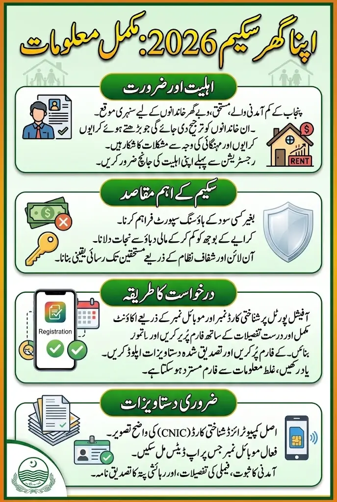 Apna Ghar Scheme Online Registration May 2026 For Loan Without Any Interest