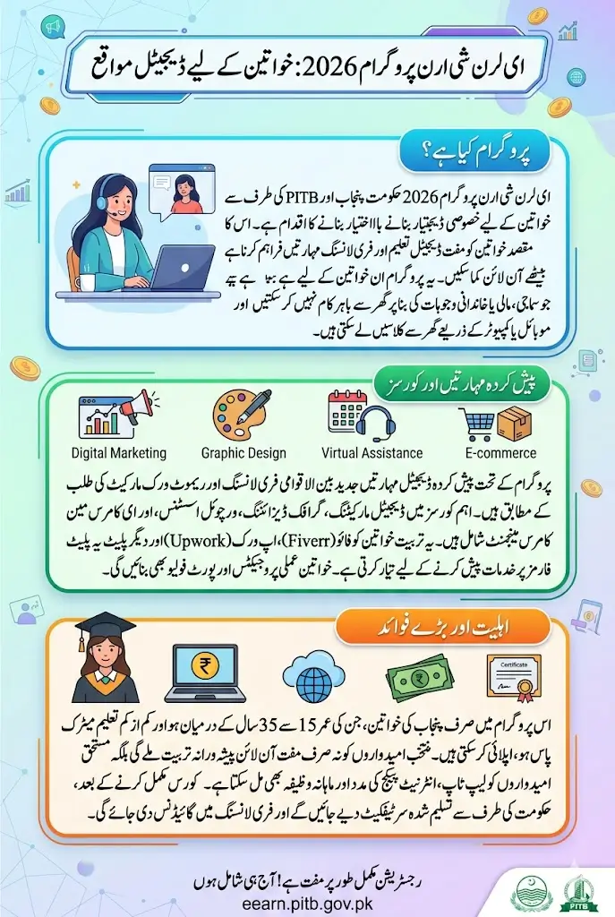 E Learn She Earn Program Online Registration Free Skills Training For Women Full Guide