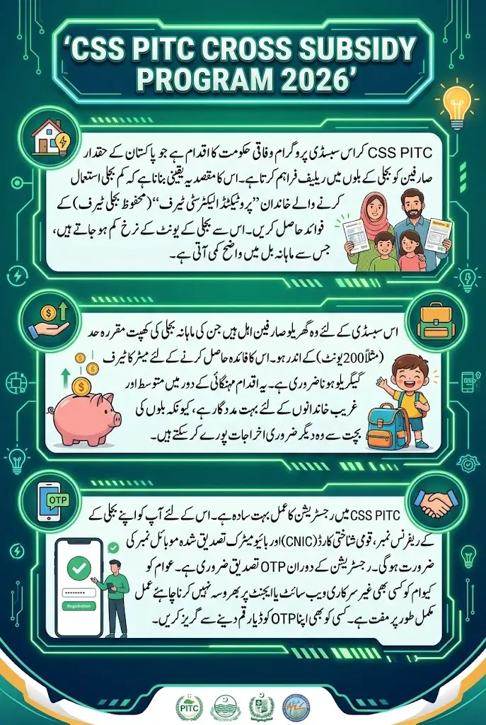 CSS PITC Cross Subsidy Program 2026 Register Electricity Meter Online Complete Guide