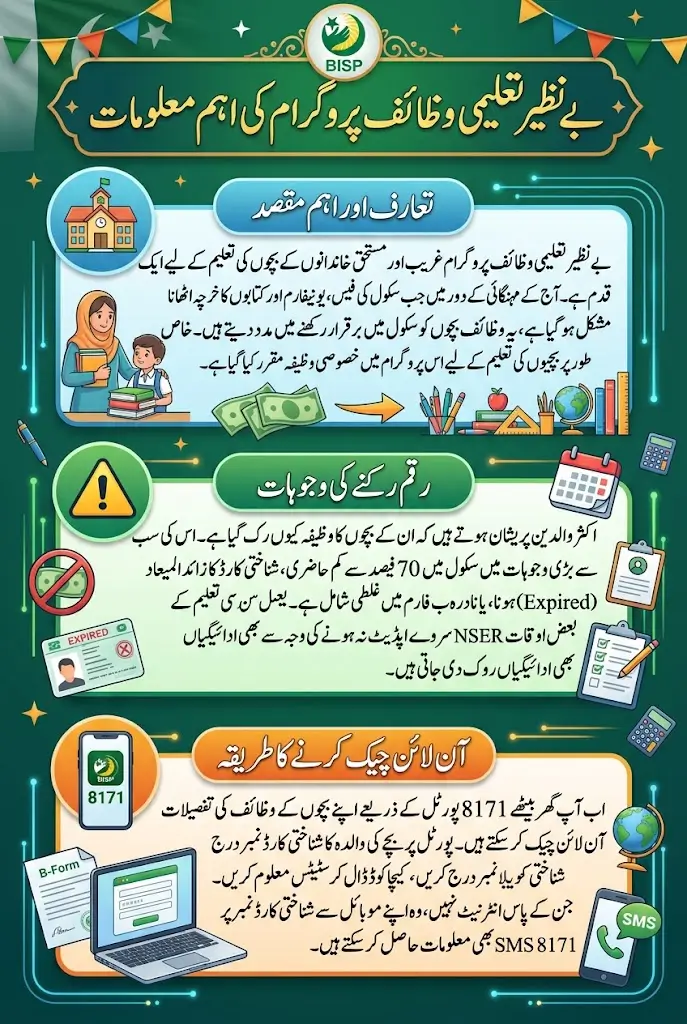 Benazir Taleemi Wazaif Check Online By B-Form May 2026 Full Details