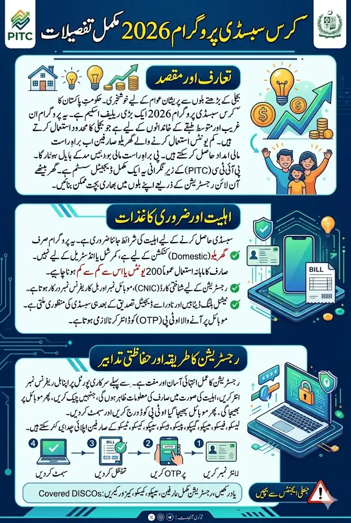 Cross Subsidy Program Online Registration 2026 For Electricity Full Details Step by Step