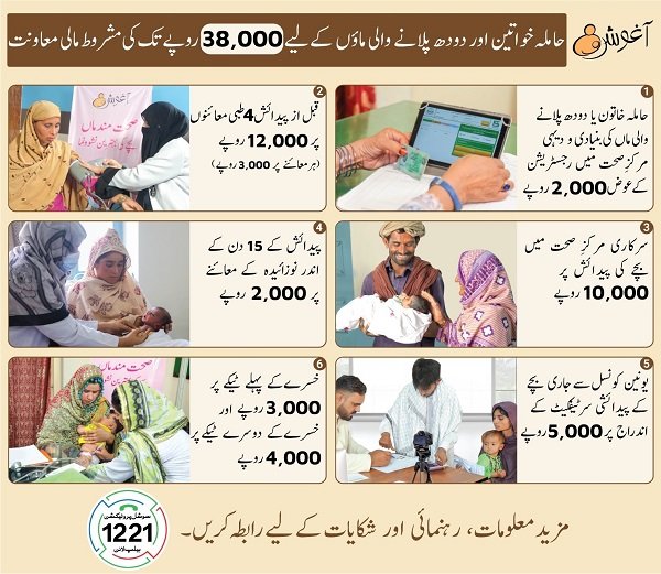 Aghosh Program Payment Increased to 38000 For Eligible Women Know Step by Step Method To Check Online
