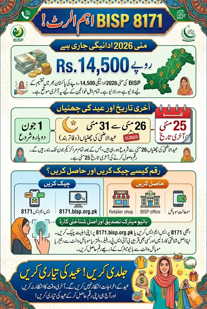 BISP 8171 May 2026: Check and Receive 14,500 Before Eid ul Azha Complete Guide