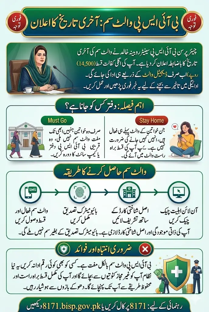 BISP Wallet SIM Distribution Deadline Has Been Officially Announced By Chair Person Rubina Khalid Know Full Method