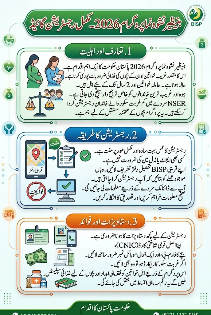 Benazir Nashonuma Program Application Step by Step Method And Requirements Detail 2026