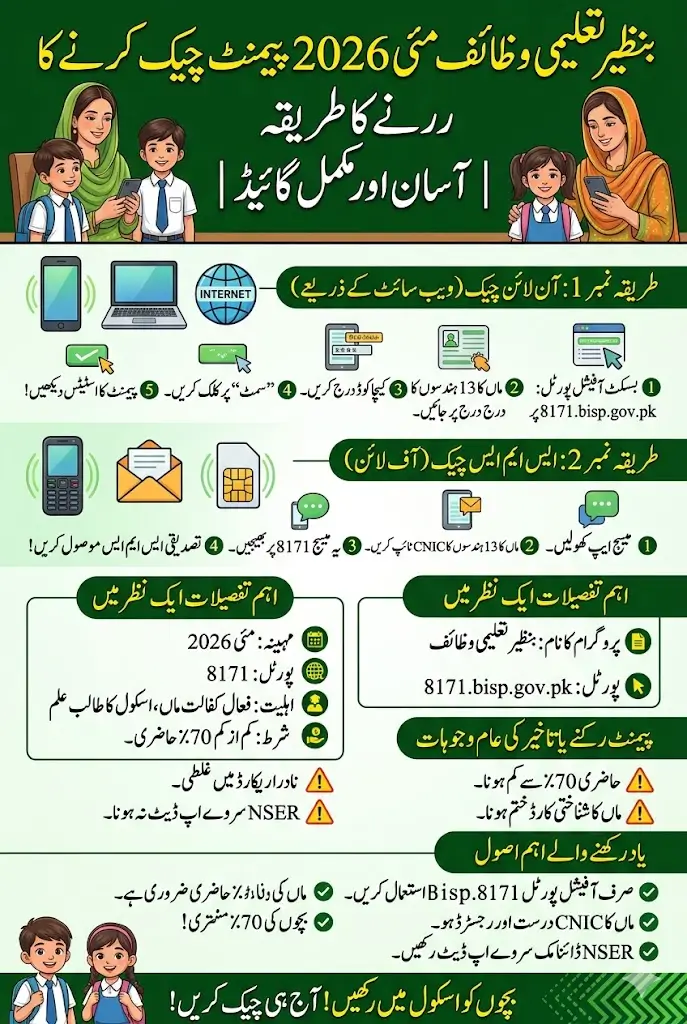 Benazir Taleemi Wazaif May 2026 Payment Check Method Online For School Going Children Complete Guide