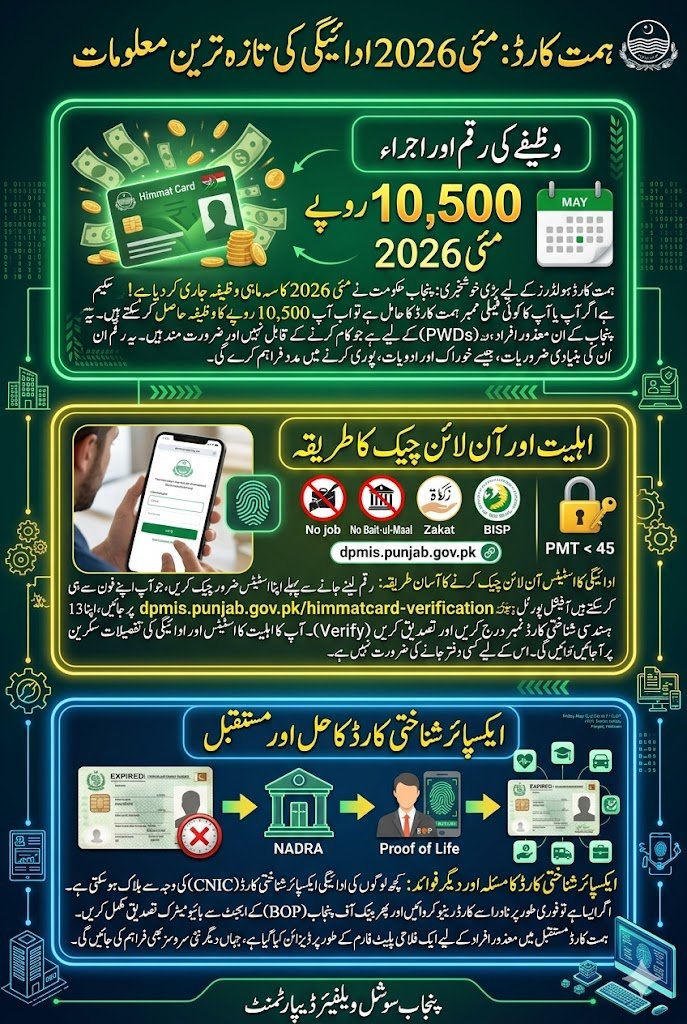 Himmat Card Payment May 2026 Has Been Issued! Know How to Check Step-by-Step Method