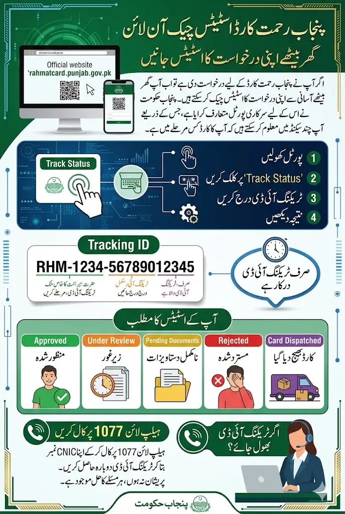 Punjab Rahmat Card Status Check Online By CNIC 2026 Step-by-Step Method Inside