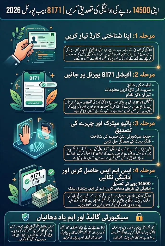 8171 Web Portal 2026 To Verify 14500 Payment Status Using CNIC Full Details